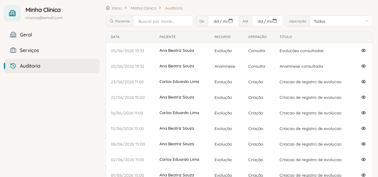 Conformidade CFP – auditoria de acessos