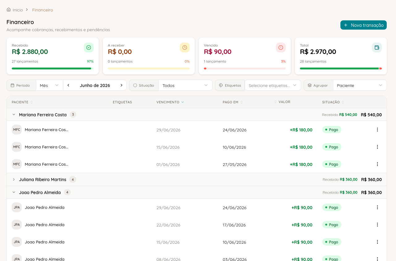 Financeiro – tabela